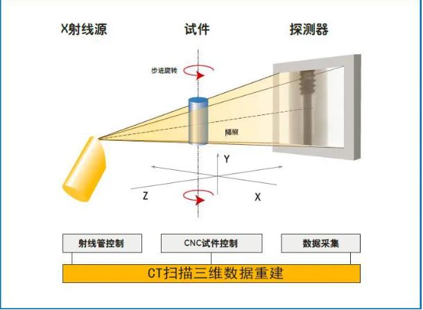 巫山工业CT无损检测